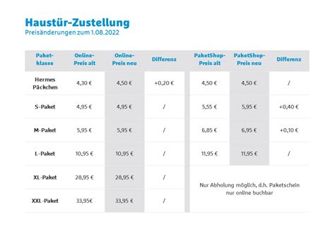 paketpreis hermes|hermes preisübersicht.